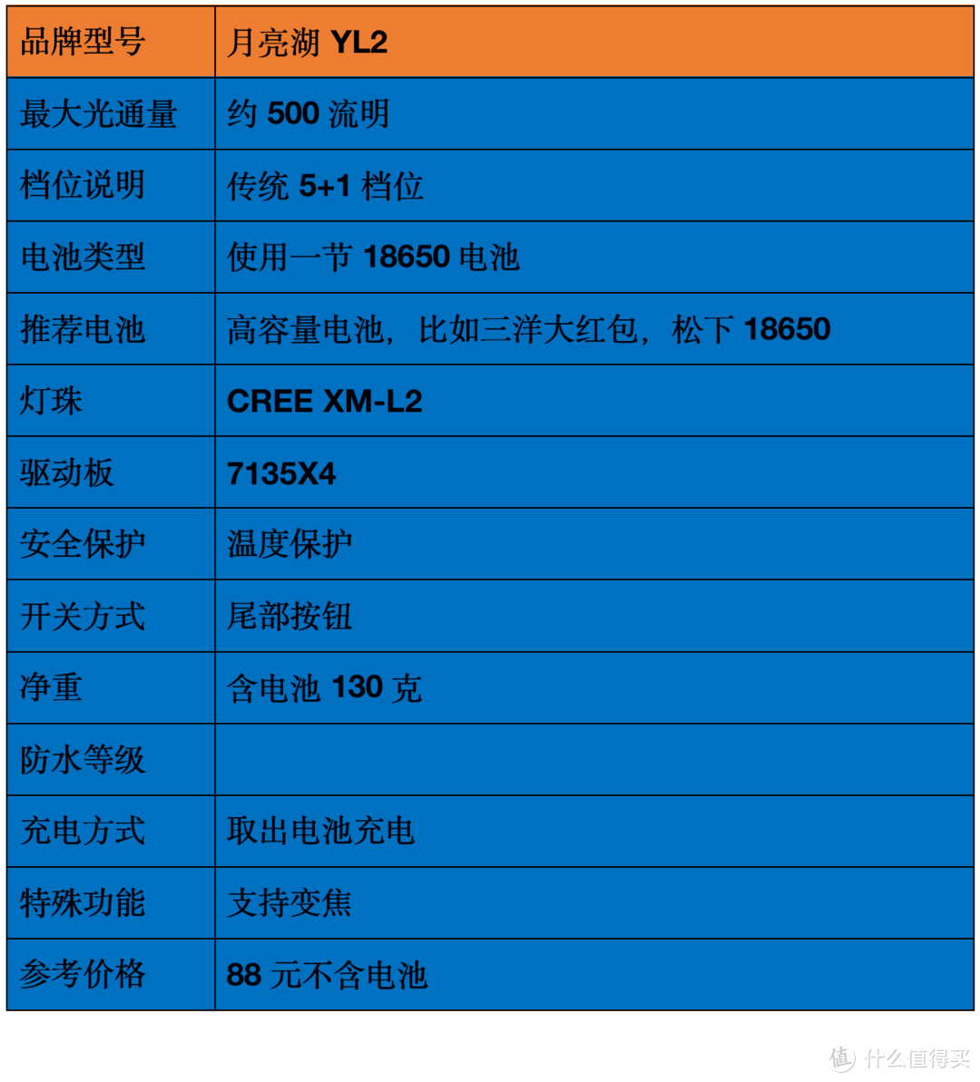 最亮的手电筒是什么牌子（2021强光手电选购经验）