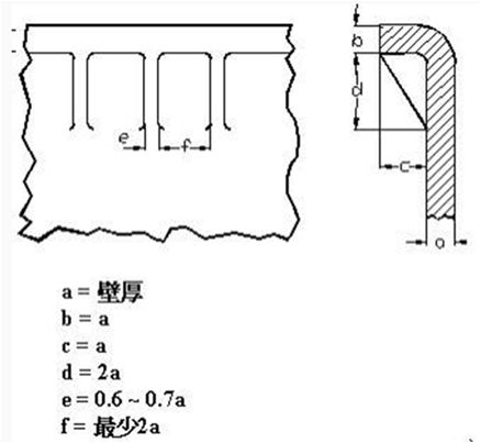 脱模、螺纹、嵌件...塑料制品设计基础知识大全，你都掌握了吗