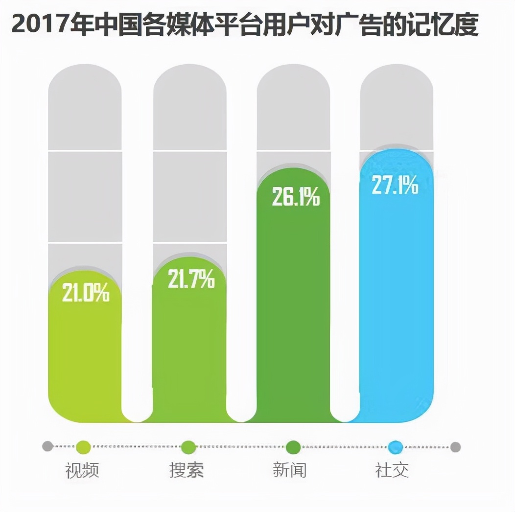 什么是信息流？什么又是信息流广告？