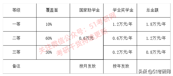 这所一线大热门211，连续两年扩招1500余人！超2.7万人报考