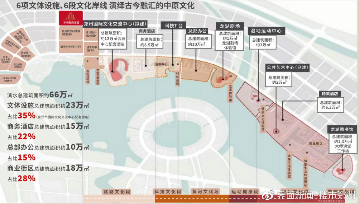 置业北龙湖，看了中海云鼎湖居再做决定