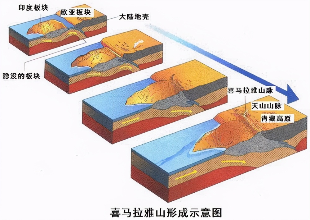 珠穆朗玛峰高度示意图图片