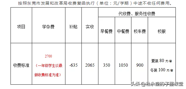 东莞家长择校必备！各镇街民办学校招生人数汇总，附报名通道