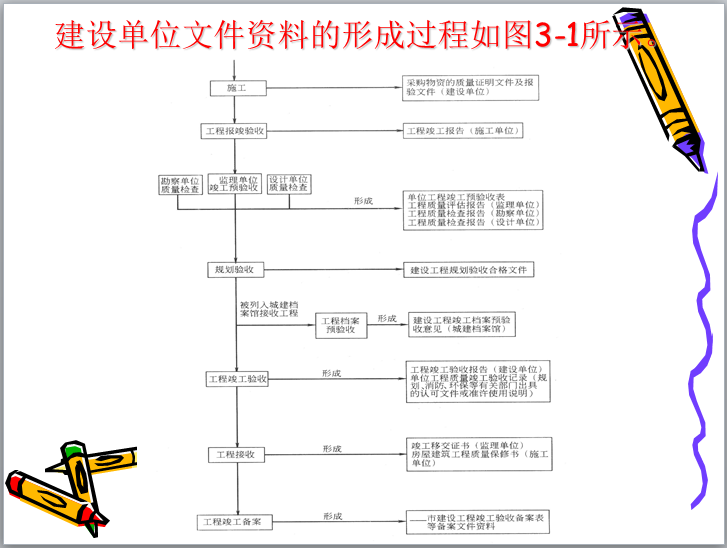 中建建筑工程资料管理培训讲义，资料员必备学习指南，只分享3天