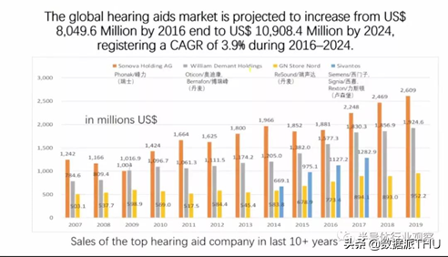 清华大学王志华：国产模拟芯片的两条路