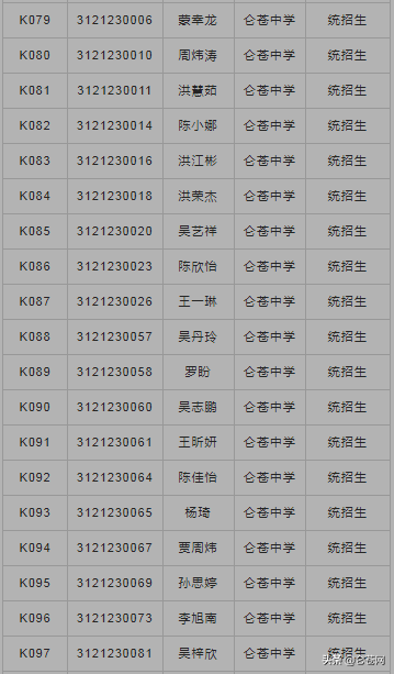 龙泉中学2021级高一年新生入学须知 （附：2021高一录取名单）