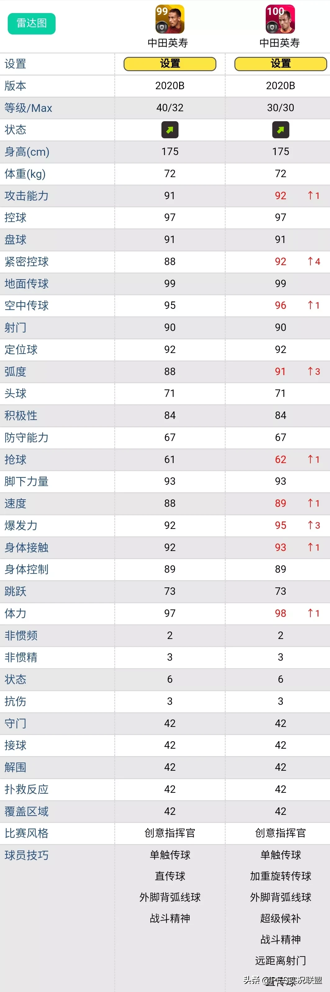 实况手游皮雷斯突破(地位下降的20大传奇！突破8级依然无法超越同名时刻卡的黄传)