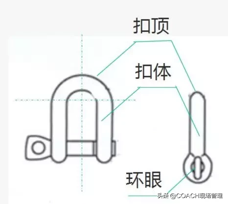 何时报废？起重钢丝绳、吊索具缺陷判定及报废标准！一篇搞定