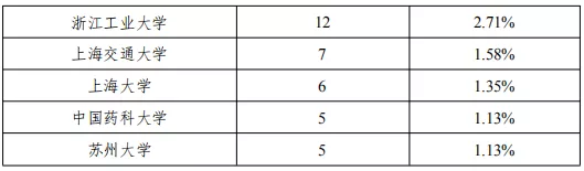 浙江中医药大学—中医是研究活人起家的，西医是研究小白鼠起家的