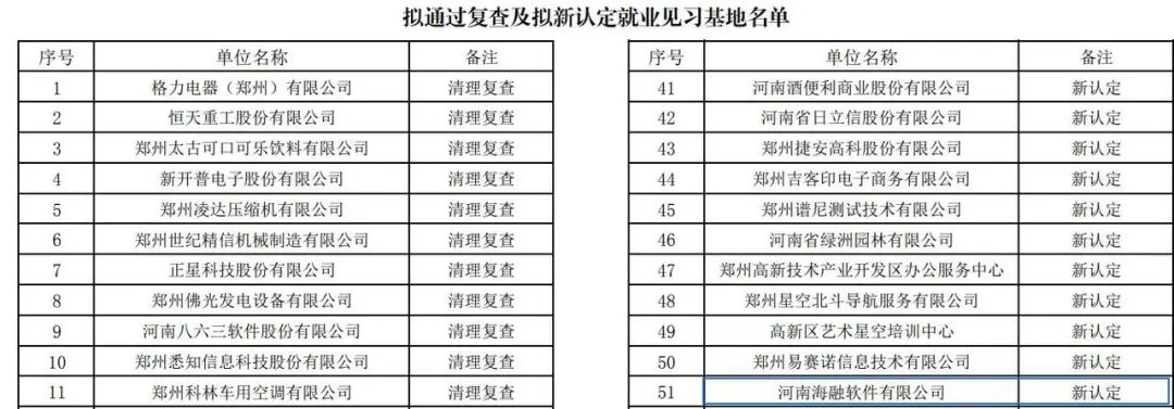 喜报频传