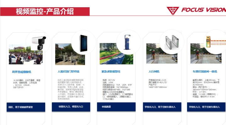 弱电安防 | 阳光校园视频系统解决方案ppt，收藏下载