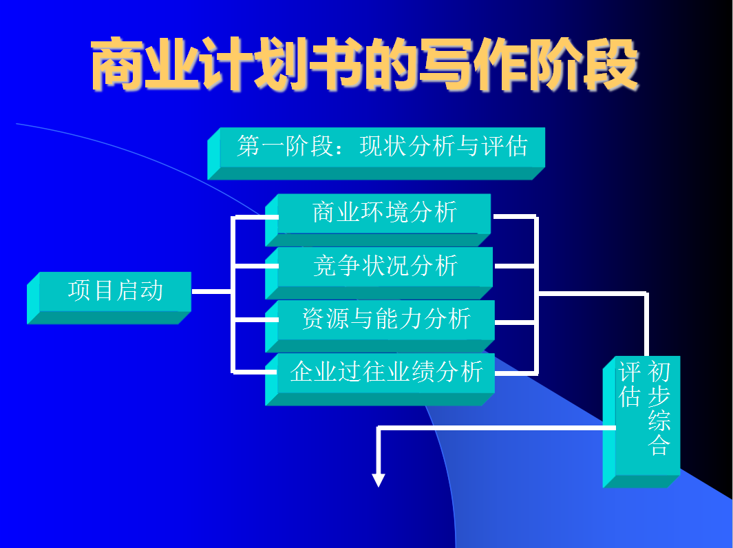 创业的商业计划书