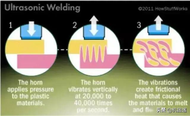 一文了解超声波焊接，是时候展示真正的技术了