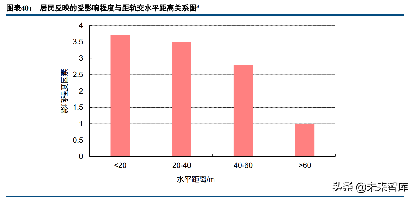 建筑行业研究及投资策略报告：新能源、新建筑、新征程