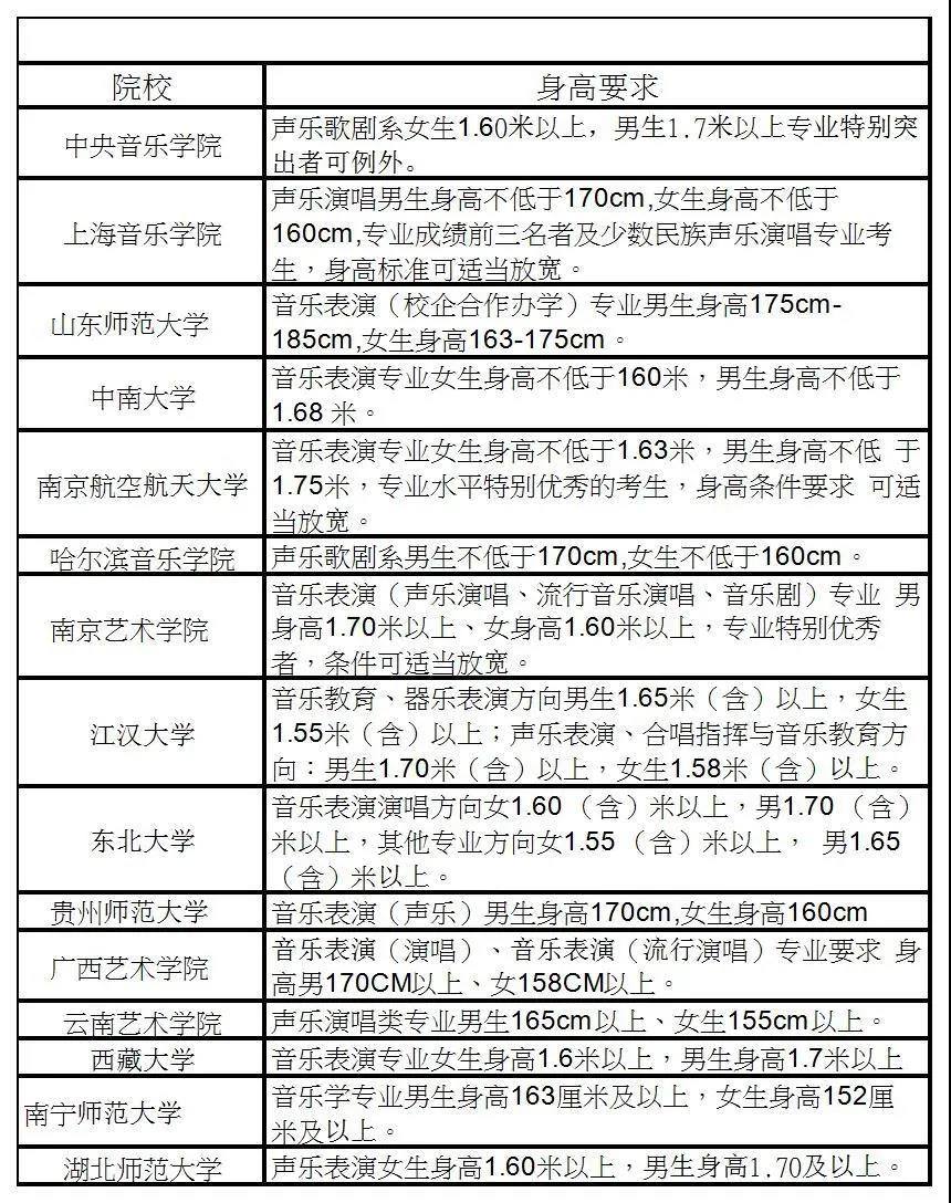 艺术音乐学校招生要求（2022艺考生）