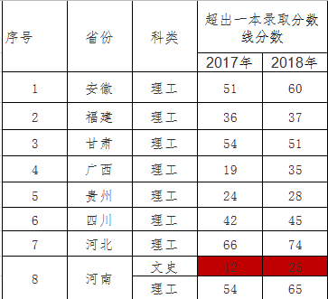 江西这所最具特色的大学，这2个省份的考生，录取分数超低