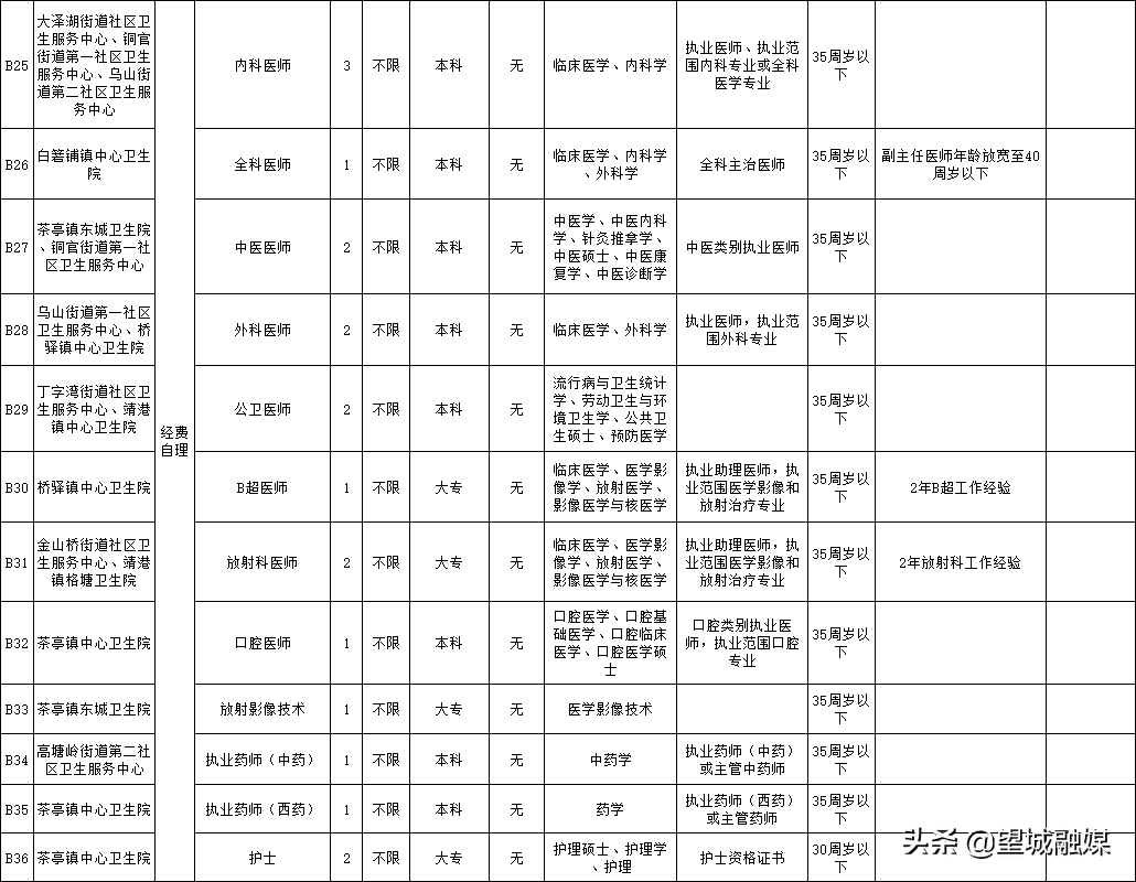 长沙县卫生局招聘2017（有编制）