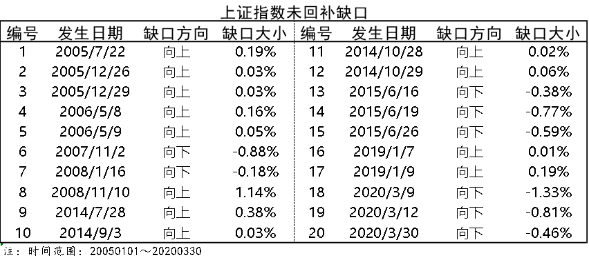 揭秘：股价缺口必补的真正原因