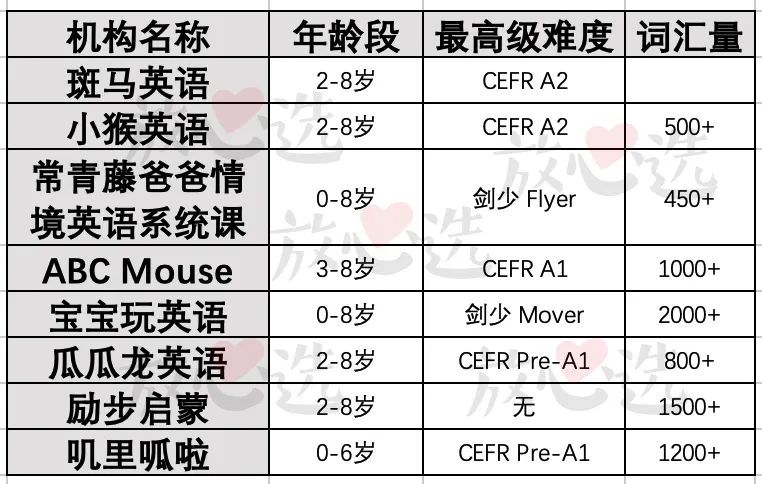 8家英语AI课程深度评测！最走心选课攻略拿走不谢