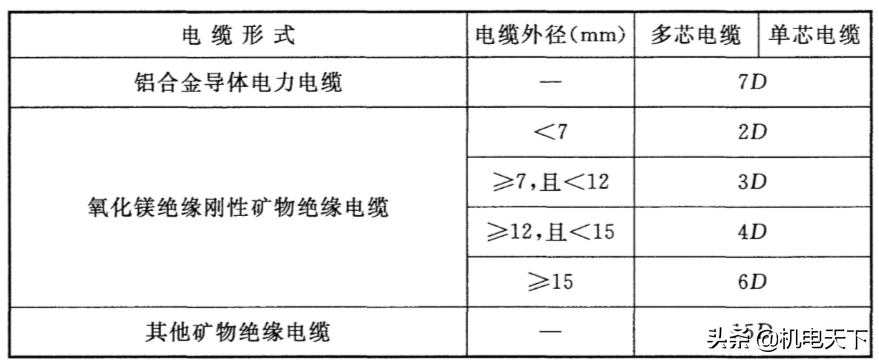 建筑电气安装工程施工质量控制要点