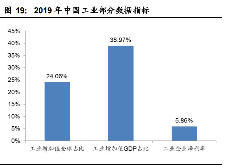 工业软件行业深度报告：国产工业软件的机遇和挑战