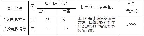 上海师范大学2020年艺术类招生简章