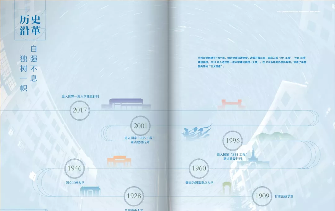 为什么要报考兰州大学？