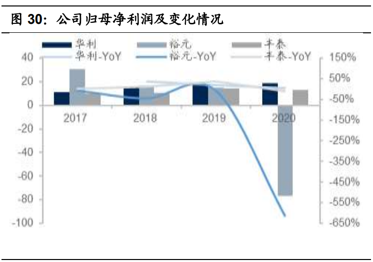 运动鞋制造行业专题研究报告：龙头企业对比分析