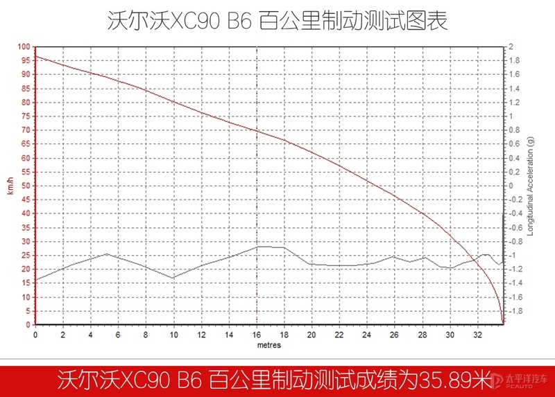 新增48V轻混，还优惠近10W元！新款沃尔沃XC90会是7座SUV最优选？