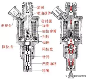 汽车发动机知识讲解，你想知道的发动机都在这里，每天开车知道吗