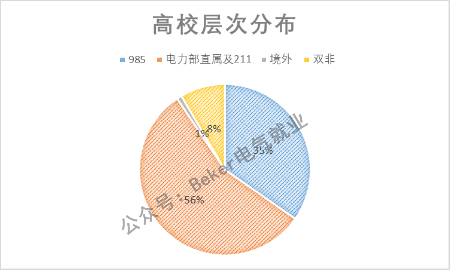 东海县供电局招聘（国网江苏电力2021第一批招聘及录用数据详细分析）