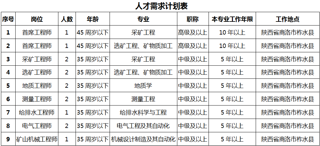 2017年矿山开采工招聘（陕钢集团陕西大西沟矿业有限公司招聘简章）