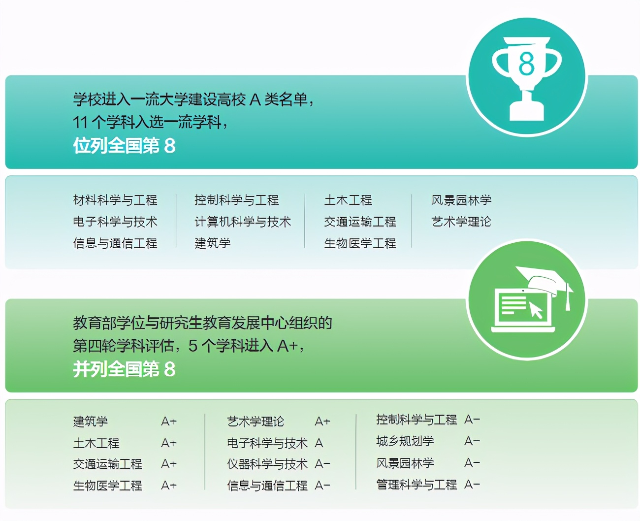 坐拥5个A+学科，铸造大国重器，中国这所世纪学府让世界瞩目！