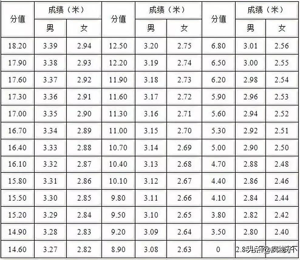 高水平篮球比赛打到多少分(2020体育单招（高校高水平运动队）考试评分标准—篮球)