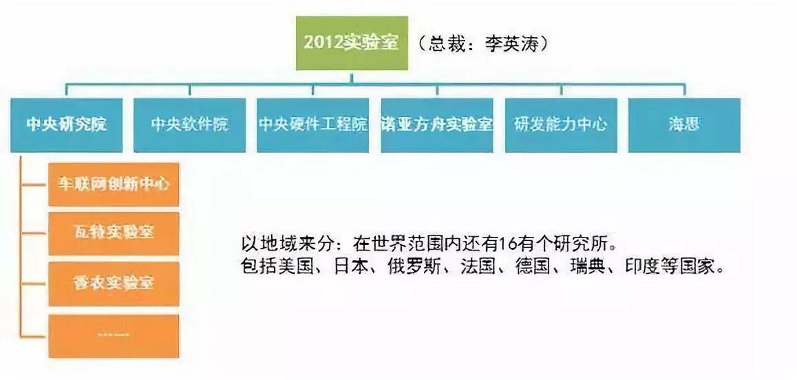 华为逆袭转型成软硬件双巨头，任正非发力鸿蒙，小米OV另有计划？