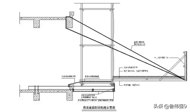 外架和外架防护施工搭设细部节点做法（落地架/悬挑架）