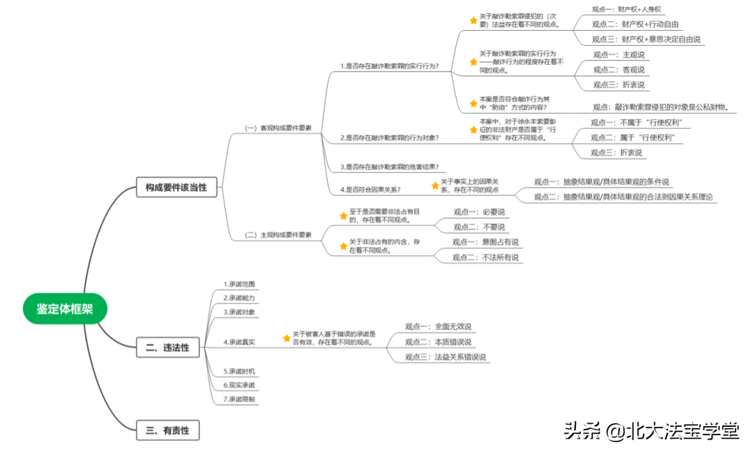 刑法案例研习公益课·十佳作业·融资案（赵易）