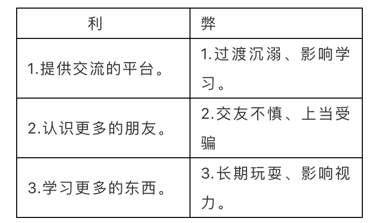 2020中考英语写作19个热点话题及范文