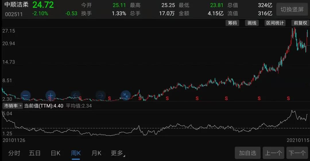 中国十大纸业巨头：卫生纸行业的竞争格局与市场风云