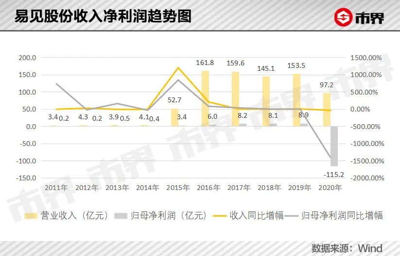 云南煤老板掏空了一家百亿上市公司