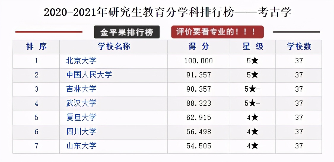 研究生教育各学科各高校评分排行榜，择校可以参考