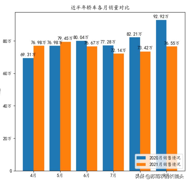 9月乘用车销量排名：SUV榜首易主 哪款车强势登顶？