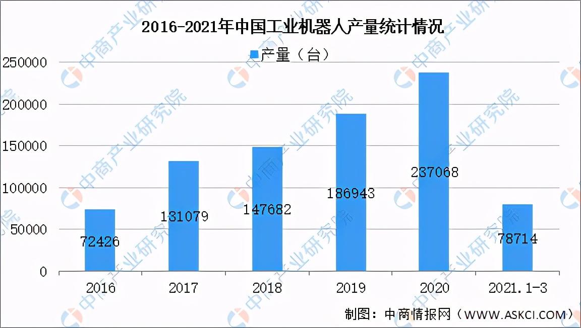 2021年中国智能制造装备行业产业链上中下游市场及企业剖析