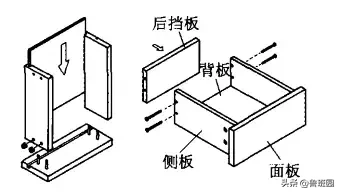 干货 | 木家具是拼凑起来的艺术，教你如何从零部件读懂它们！