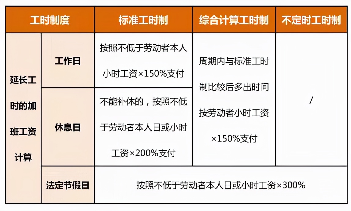 加班费计算方法,加班费计算方法及标准