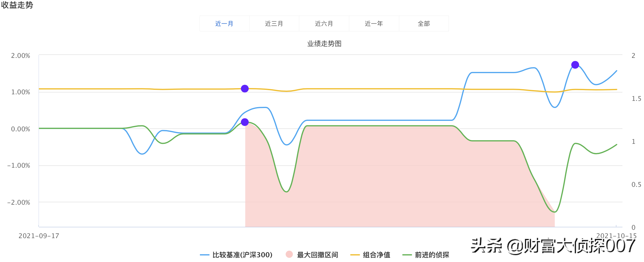医药暴跌，前海开源医疗健康好惨！广发高端制造、博时信用债反弹