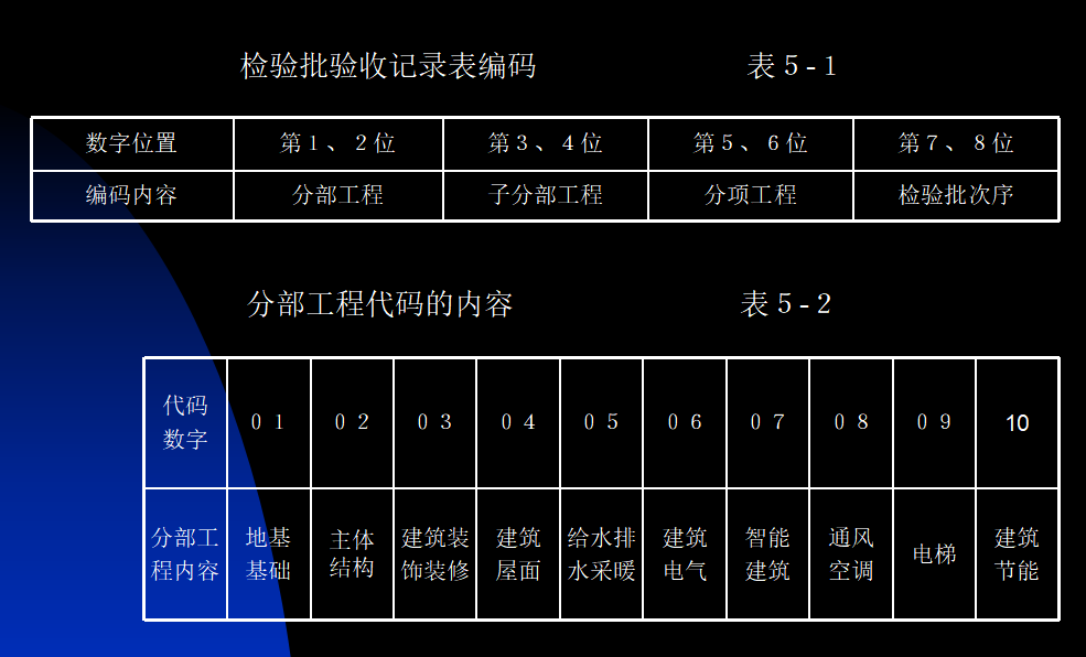 工程施工质量验收规范实施指南，及检验批质量验收记录（已分类）