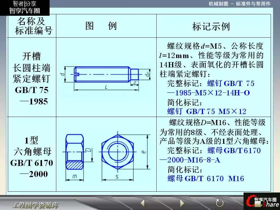 88页PPT详解标准件和常用件知识