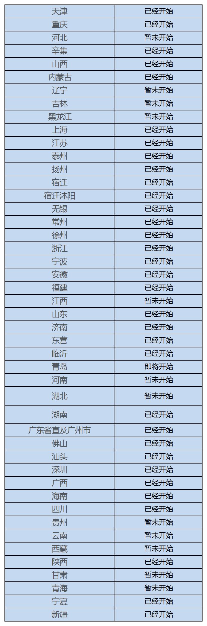 10月28日截止！多省会计继续教育已经开始，会计考生千万别错过