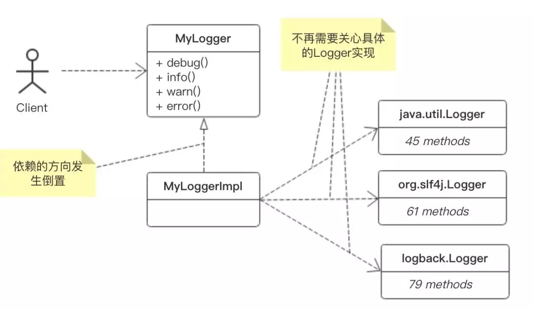 哪种人是软件设计中的稀缺型人才？